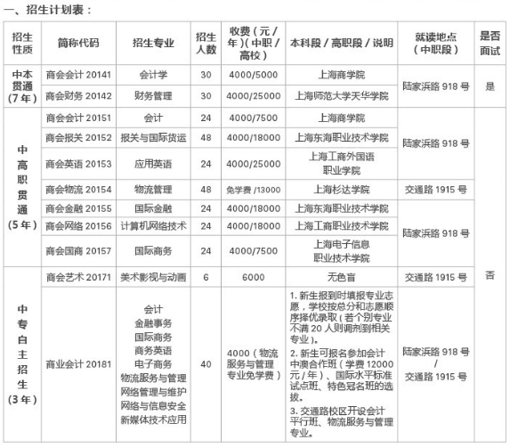 上海商业会计学校学费是多少及各专业收费标准