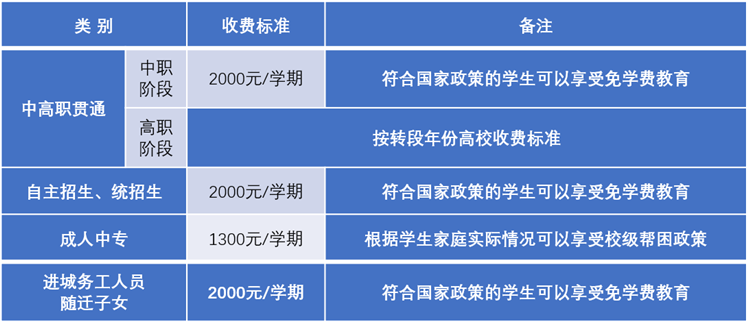 上海市曹杨职业技术学校学费是多少及各专业收费标准