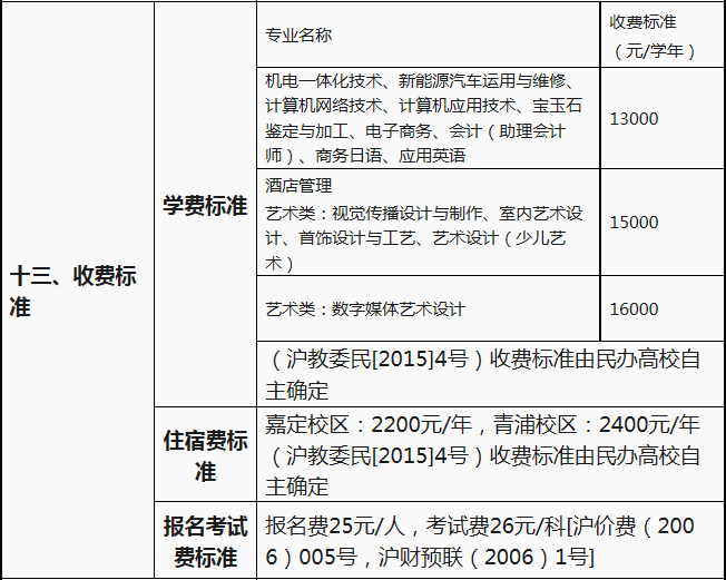 上海工商职业技术学校学费是多少及各专业收费标准