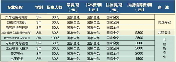 玉屏侗族自治县中等职业学校招生计划