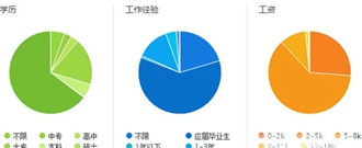 辍学00后潮涌，世界变革新力量