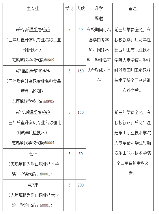 四川省质量技术监督学校