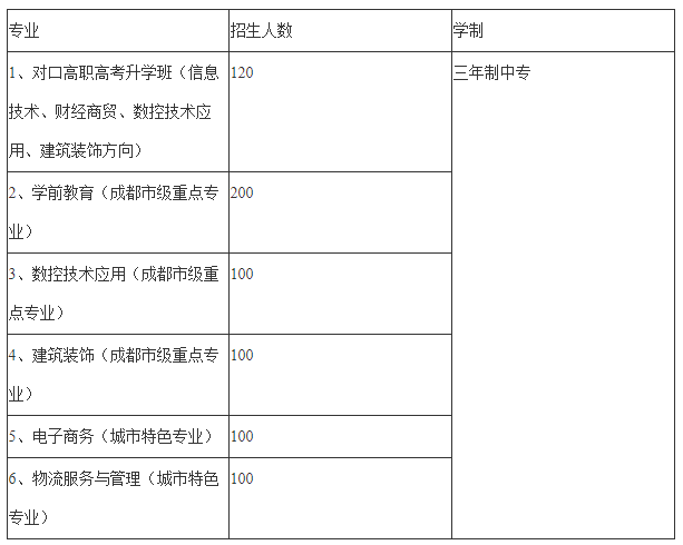 成都洞子口职业高级学校2020招生计划