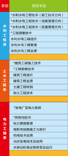 招生专业及学费
