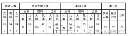升学率