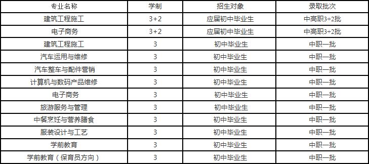 重庆市巴南职业教育中心招生专业