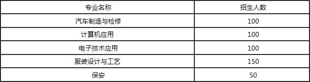 梁平职业教育中心招生专业
