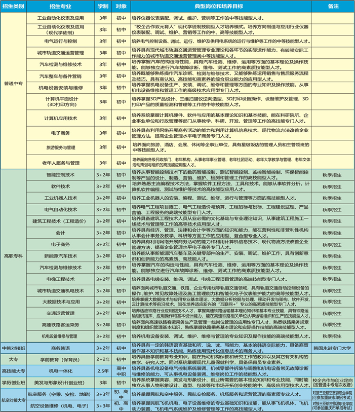 四川仪表工业学校招生专业