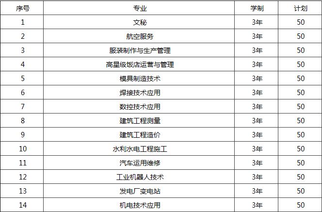 重庆市三峡水利电力学校招生专业