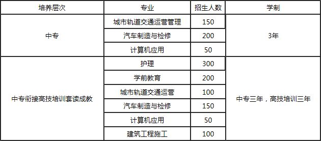 重庆工业管理职业学校招生专业