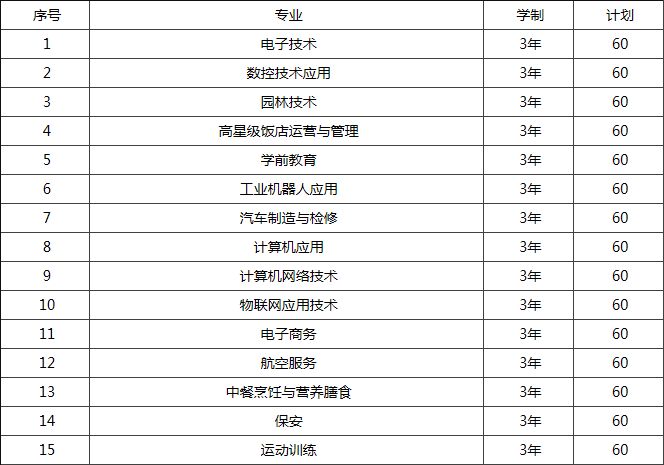 重庆市北碚职业教育中心招生专业