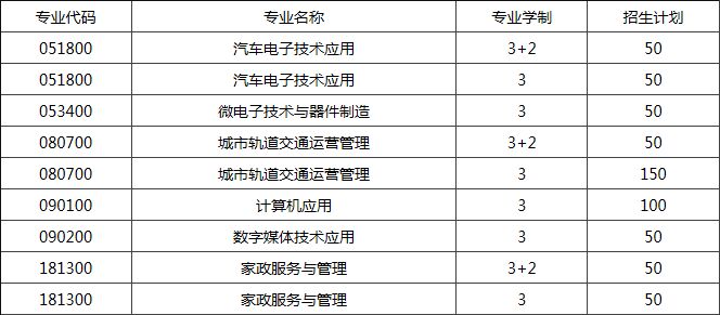 重庆微电子工业学校招生计划