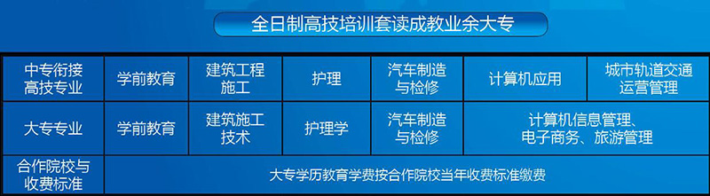 重庆市工业管理职业学校2021年招生资讯
