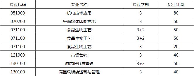 重庆市行知职业技术学校招生计划