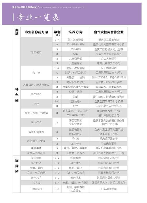 重庆市女子职业高级中学