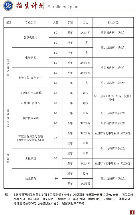 核工业南昌高级技工学校招生计划