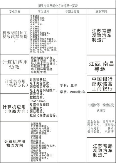 南昌市轻工技工学校招生计划