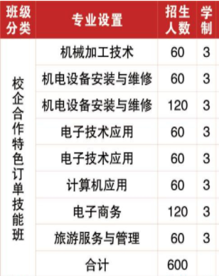涟源市工贸职业中等专业学校、学校招生计划