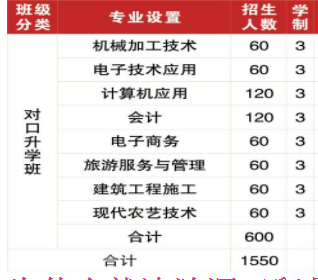 涟源市工贸职业中等专业学校、学校招生计划