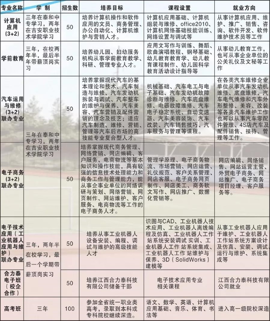 泰和职业中等专业学校招生专业