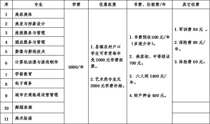 江西泛美艺术中等专业学校招生专业