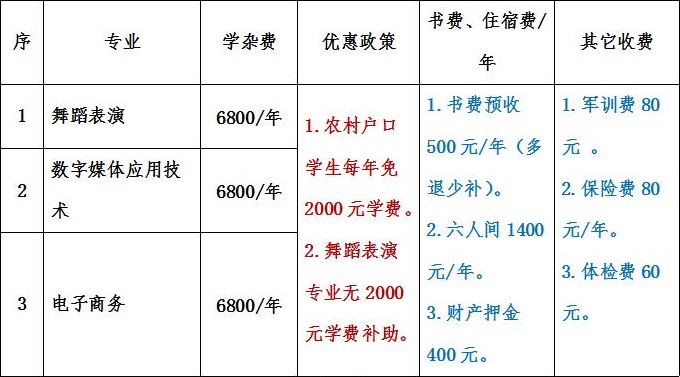 江西泛美艺术中等专业学校招生专业