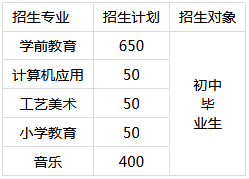 湖南省衡阳幼儿师范学校、学校招生计划