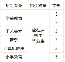湖南省衡阳幼儿师范学校招生专业