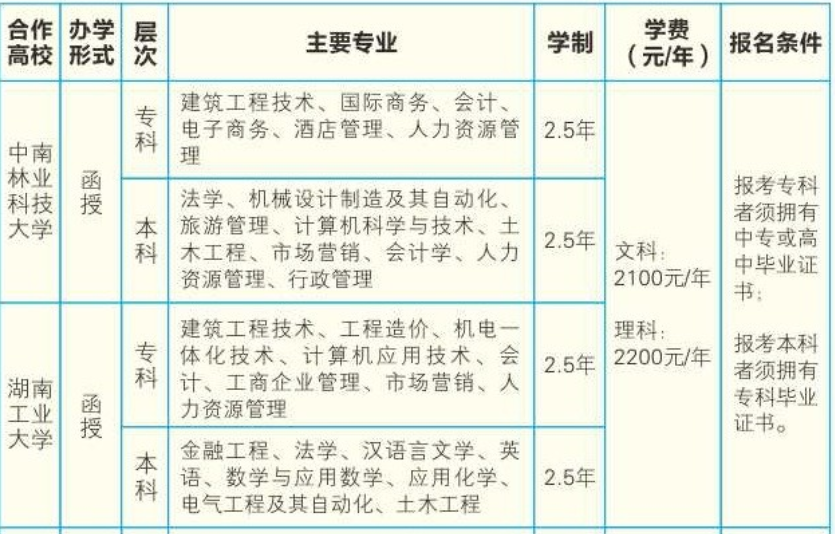 郴州工业交通学校成教招生计划