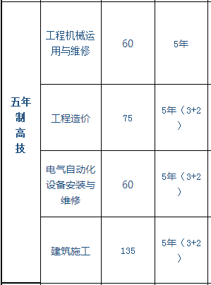 **水利水电第八工程局有限公司高级技工学校、学校招生计划