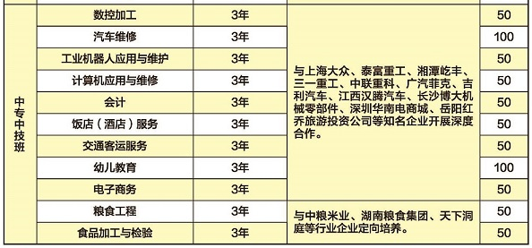 湖南省经济贸易高级技工学校、学校招生计划