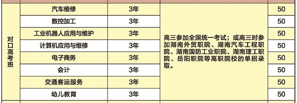 湖南省经济贸易高级技工学校、学校招生计划
