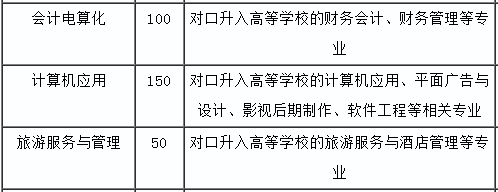平江县职业技术学校、学校招生计划