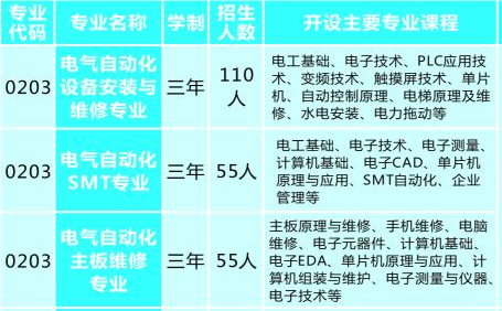 武冈市技工学校、学校招生计划