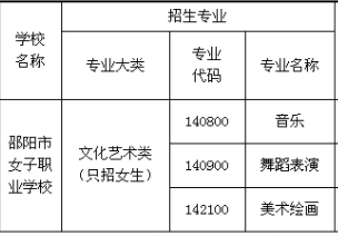 邵阳市女子职业学校招生专业