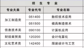 湖南省武冈市蓝深职业技术学校