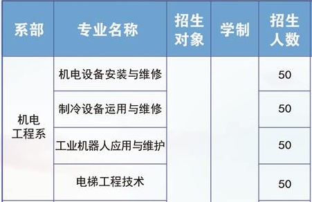 玉溪工业财贸学校、学校招生计划