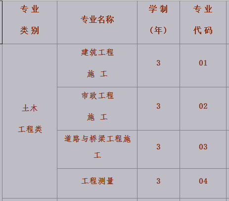 云南建设学校、学校招生计划