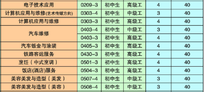 曲靖高级技工学校、学校招生计划