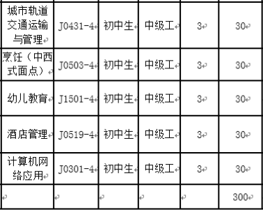 昆明市交通技工学校、学校招生计划