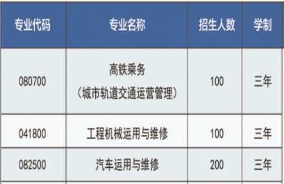 楚雄机械电子职业技术学校、学校招生计划