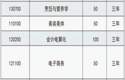 楚雄机械电子职业技术学校、学校招生计划