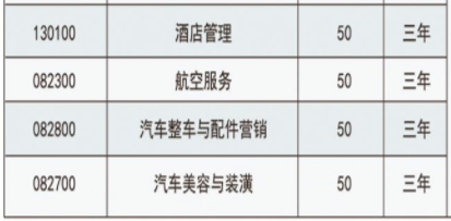 楚雄机械电子职业技术学校、学校招生计划