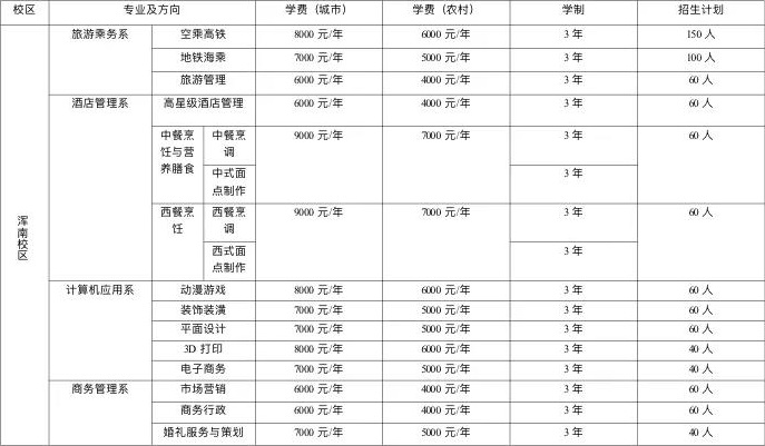 沈阳市民族职业学校招生专业