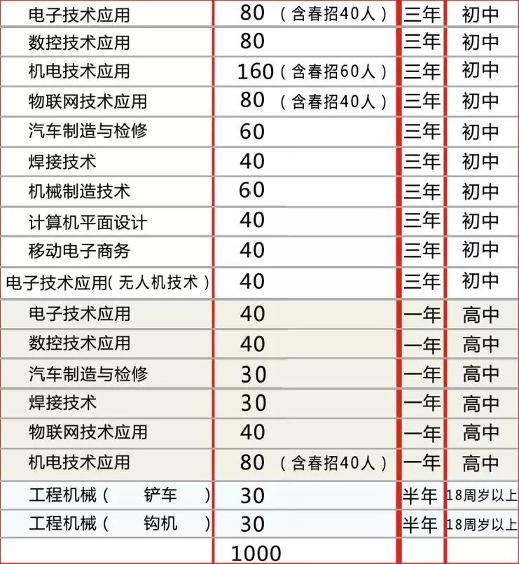 本溪市机电工程学校招生专业