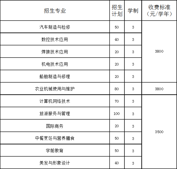 丹东市曙光中等职业技术学校
