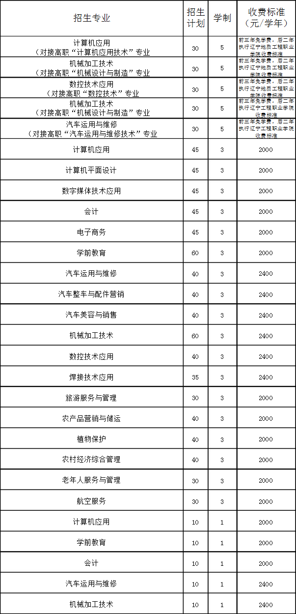 北镇市职业教育中心招生计划