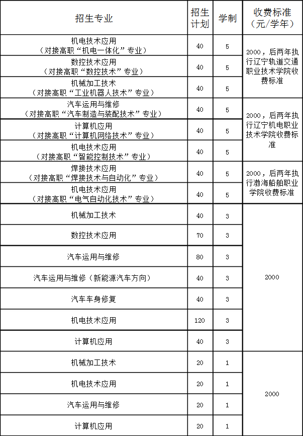 锦州市机电工程学校招生专业