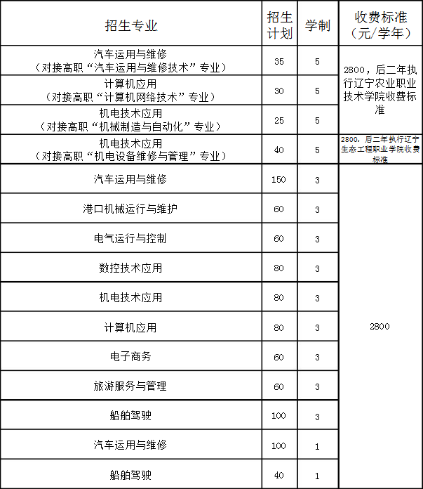 营口市农业工程学校招生专业