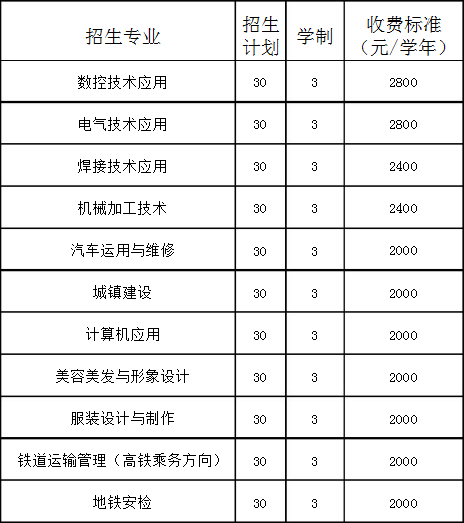 阜新市第三中等职业技术专业学校招生计划